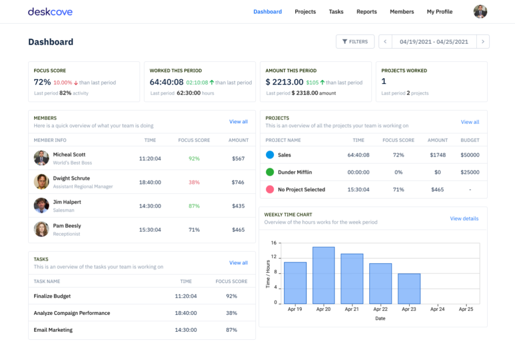 DeskCove | Remote Time Tracking and Productivity Monitoring Tool - DeskCove